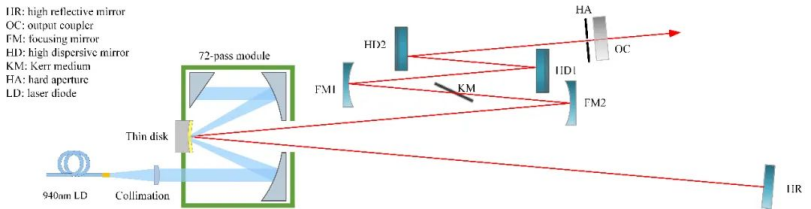 laser,light,optics,Light Source,Electro-Optic