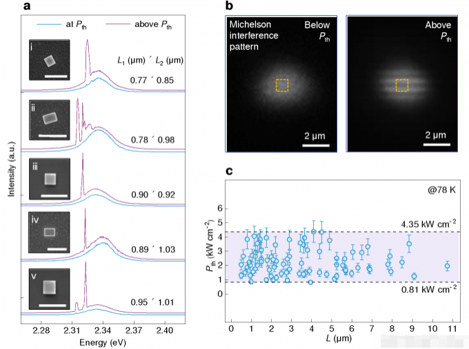 Laser light sources